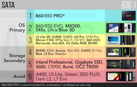 sata ssd with dram list india.